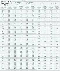 Metric Helicoil Drill Chart Related Keywords Suggestions
