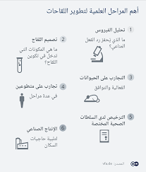 كيف تكون الدورة بعد فشل التلقيح الصناعي وما اسباب فشله؟ ÙƒÙˆØ±ÙˆÙ†Ø§ Ù€ Ø§Ù„Ù…Ù†Ø§Ø¹Ø© Ø·ÙˆÙŠÙ„Ø© Ø§Ù„Ø£Ù…Ø¯ ÙˆØ§Ù„Ø£Ø¹Ø±Ø§Ø¶ Ø§Ù„Ø¬Ø§Ù†Ø¨ÙŠØ© Ù„Ù„ØªÙ„Ù‚ÙŠØ­ ØµØ­Ø© Ù…Ø¹Ù„ÙˆÙ…Ø§Øª Ù„Ø§ Ø¨Ø¯ Ù…Ù†Ù‡Ø§ Ù„ØµØ­Ø© Ø£ÙØ¶Ù„ Dw 30 12 2020