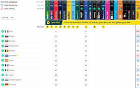 Who will win eurovision song contest 2020? Eurovision 2020 Odds Italy Favourite To Win 26 January Update