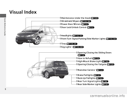 Honda odyssey key fob buttons, functions, and tricks. Maintenance Honda Odyssey 2012 Rb3 Rb4 4 G Owners Manual 441 Pages