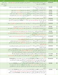 تهران به مزارشریف مشهد به مزار شریف. Ø§Ø² Ù…Ø¬Ø§Ù‡Ø¯ ØªØ§ Ø§Ù…Ø±ÙˆØ² Ø±Ø§Ù‡ Ù¾Ø±Ú†Ù…