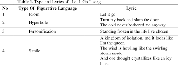 So, we leave it to you, dear reader, to decide whether these disney songs sound better in english, or in the languages that the characters should actually. Figurative Language Analysis In Disney Songs Semantic Scholar