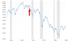 The stock market crash in march was dramatic. Peak Insanity Stagflation Could Trigger A Market Crash Seeking Alpha