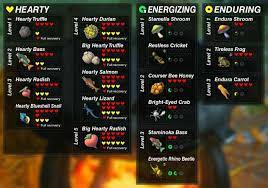 Full Effects Of All Cooking Ingredients Breath Of The Wild Zelda Breath Of Wild Elixir Recipe Breath Of The Wild