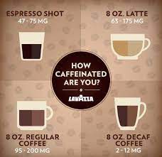 Check spelling or type a new query. How Much Caffeine In A Shot Of Espresso Espresso Expert
