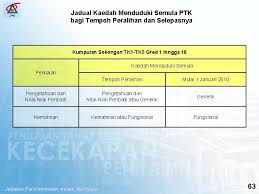 Had bayaran maksimum bagi pendahuluan diri bagi pegawai yang bertugas rasmi atau berkursus diluar negeri ialah 100% daripada jumlah perbelanjaan yang layak dipohon. Spp Pengubahsuaian Penilaian Tahap Kecekapan Taklimat Spp Bil