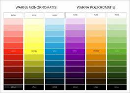 Dari ratusan negara merdeka maupun yang belum merdeka terdapat beberapa di antaranya yang punya bendera yang serupa tetapi tak sama dengan bendera merah putih milik negara kesatuan. Cara Mencampur Warna Dengan Mudah Seni Budayaku