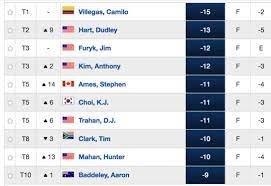 Diamond resorts tournament of champions presented by insurance office of america lake buena vista, florida. The Leaderboard From The Last Time Bellerive Hosted The Us Pga Tour Is Something Else Australian Golf Digest
