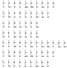 Once you've found where these seven notes are, you and your kids can start learning songs! Alouette For Piano Notes Fingerings