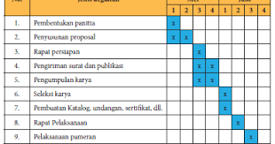Maybe you would like to learn more about one of these? Pengertian Manfaat Tujuan Dan Fungsi Pameran Karya Seni Rupa Celotehpraja Com