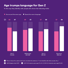 Generation z (or gen z for short), colloquially also known as zoomers, is the demographic cohort succeeding millennials and preceding generation alpha. Insights On What Gen Z Really Think And Why You Should Care Gwi