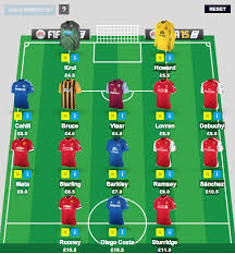 Uploading your squad now, get ready for improved fpl performance… How To Win At Premier League Fantasy Football Rotojuke