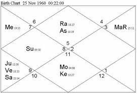 Systems Approach To Vedic Astrology Astroview