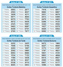 Horario de cierre de la quiniela. Resultado Quiniela Misionera Matutina De Hoy