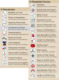 My New Favorite Calculus App Calculus Math Methods Precalculus