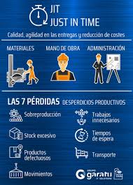 Pin En Smart Factory Sistema Mes Iot Industria 4 0
