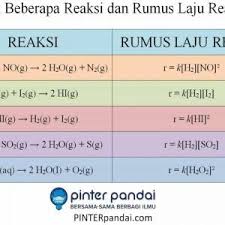 Persamaan Laju Reaksi Penjelasan Rumus Contoh Soal Dan Jawaban Persamaan Kimia Rumus Kimia