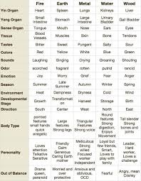 long 5 element chart traditional chinese medicine