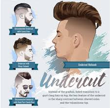 Cara menatanya sangat mudah, cukup belah rambut lo buat lo yang sudah bosan dengan potongan rambut pendek dan ingin gaya rambut pria 2021 yang lebih out of the box, bagaimana kalau lo mencoba man bun? Tips Cantik Dan Sehat 10 Style Gaya Rambut Pria Terkini Trendy 2019