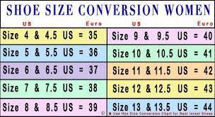 Use this chart to convert to and from american, british, european, australian, chinese and japanese shoe sizes. ØºÙŠØ± Ù…Ù„Ø§Ø¦Ù…Ø© Ø´Ø·Ù ØªÙ†Ù…ÙŠÙ‚ Uk Shoe Size To Us Womens Clothing Psidiagnosticins Com
