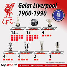 Yes, united haven't been anywhere near their best for 7 years now, but anyone who has watched united since january 2020 would definitely. Infografis Trofi Liverpool Antara 1960 1990 Dan 1991 2020 Topskor