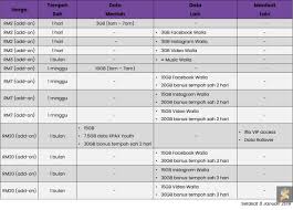 Celcom xpax 48gb @rm38 is the best prepaid plan with almost unlimited data for average users. Xpax Prepaid Plan Celcom Terbaru 2020 Xpax Nokelentong Pelan Prepaid Celcom Terbaru Cerita Budak Sepet All New Xpax Prepaid Plan Terbaru Celcom Dilancarkan Luchas