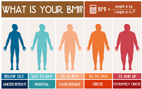Check spelling or type a new query. Body Fat Calculator For Women And Men The Foodie Blog