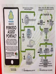 And the pin printed on the atm receipt and click activate. Cps Enterprise Posts Facebook