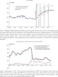 6 prior business days bbsw rate. A Prudential Stable Funding Requirement And Monetary Policy In A Small Open Economy Sciencedirect