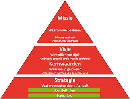 Missie Visie Kernwaarden Google Zoeken Leiderschap Persoonlijke Ontwikkeling Leerstijlen