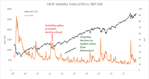 Headquarters—something that sets it apart from a the nasdaq composite index uses a market capitalization weighting methodology. Difference Between Dow Nasdaq And S P 500 Major Facts Opportunities