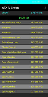 Get a different selection of weapons. Download Cheats For Gta Iv Pc Game Free For Android Cheats For Gta Iv Pc Game Apk Download Steprimo Com