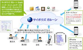 Work in progress japan #3 西村宏堂. ã‚µã‚¤ãƒœã‚¦ã‚ºã‚¬ãƒ«ãƒ¼ãƒ³ On Sccloud ã‚¯ãƒ©ã‚¦ãƒ‰ã‚½ãƒªãƒ¥ãƒ¼ã‚·ãƒ§ãƒ³ ãƒ†ãƒ¬ãƒ¯ãƒ¼ã‚¯ãªã‚‰ Sccloud