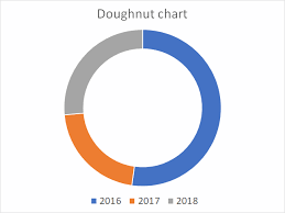 How To Create A Doughnut Chart