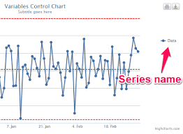 Highcharts Update The Series Name Label Dynamically Stack