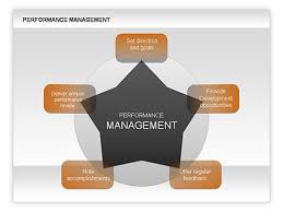 Performance Management Star Diagram Http Www Poweredtemplate Com Powerpoint Diagrams Charts Ppt Business Powerpoint Charts Presentation Topics Diagram Chart