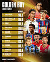 Sportskeeda Football on X: "Top 🔟 Golden Boy index 2023 ...