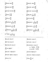 Image Result For Calculus Formulas Cheat Sheet Calculus Calculus Notes Plugins