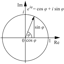 A Diagram Of A Unit Circle Centered At The Origin In The Complex Plane Including A Ray From The Center Of T Sciences Mathematiques Maths De Base Mathematiques