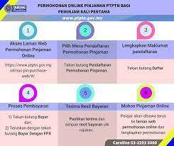 Sspn merupakan syarat wajib sebelum anda memohon pinjaman ptptn. Permohonan Ptptn Kali Kedua Permohonan Ptptn Secara Online 2019 Cara Memohon Semakan Ptptn Cara Semak Baki Pinjaman Ptptn Penyata Ptptn Termasuk Semakan Status Permohonan Ptptn 2019 Jooxica