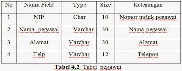 Indomaret, yang biasanya diberi thr 2x gaji atau 1,5x gaji untuk karyawan yang sudah bekerja selama 5 tahun . Si1014465318 Widuri