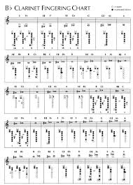 fingering chart links komarek band page komarek school