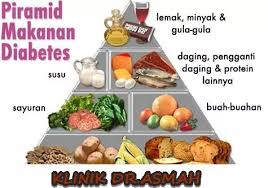 Sebenarnya, penyebab berlakunya mengidam atau penolakan sesuatu jenis makanan semasa mengandung masih tidak diketahui. 4 Tips Kawal Pemakanan Bagi Wanita Mempunyai Kencing Manis Semasa Hamil Bidadari My