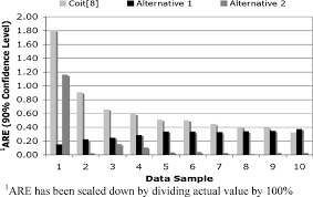 The clb standard reflects the progression of the knowledge and skills that underlie basic, intermediate and advanced. Example 1 Comparison Of 90 Clb Are For Bounding Methods Download Scientific Diagram