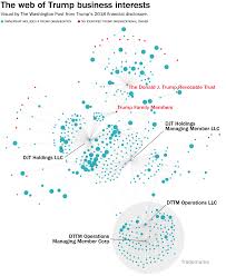 How Money Flows From Campaign Donors Into Trumps Pocket