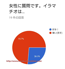 イラマチオはSMプレイ？イラマのやり方や男女別好き嫌いの傾向を調査(イマラチオではない)