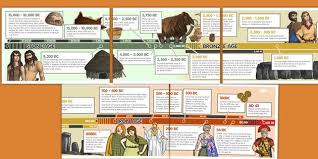 Stone Age To The Iron Age Display Timeline Stone Age History Resources Iron Age
