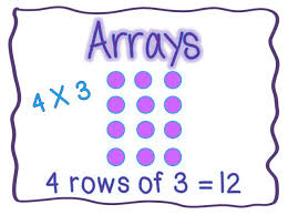 Arrays Repeated Addition