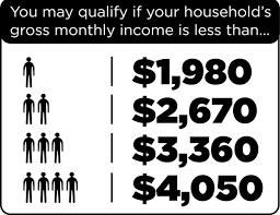 As a result, wisconsin food stamp recipients can now use their ebt card online to purchase groceries at select grocery retailers. Updated Foodshare Income Limits Feeding Wisconsin
