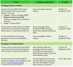 Kali ini kami berkongsi dengan pembaca semua senarai pemenang anugerah skrin 2018. Sempena Ulang Tahun Ke 25 Maxis Beri 25gb Internet Percuma Dan Telefon Pintar Berharga Rm25 Technave Bm